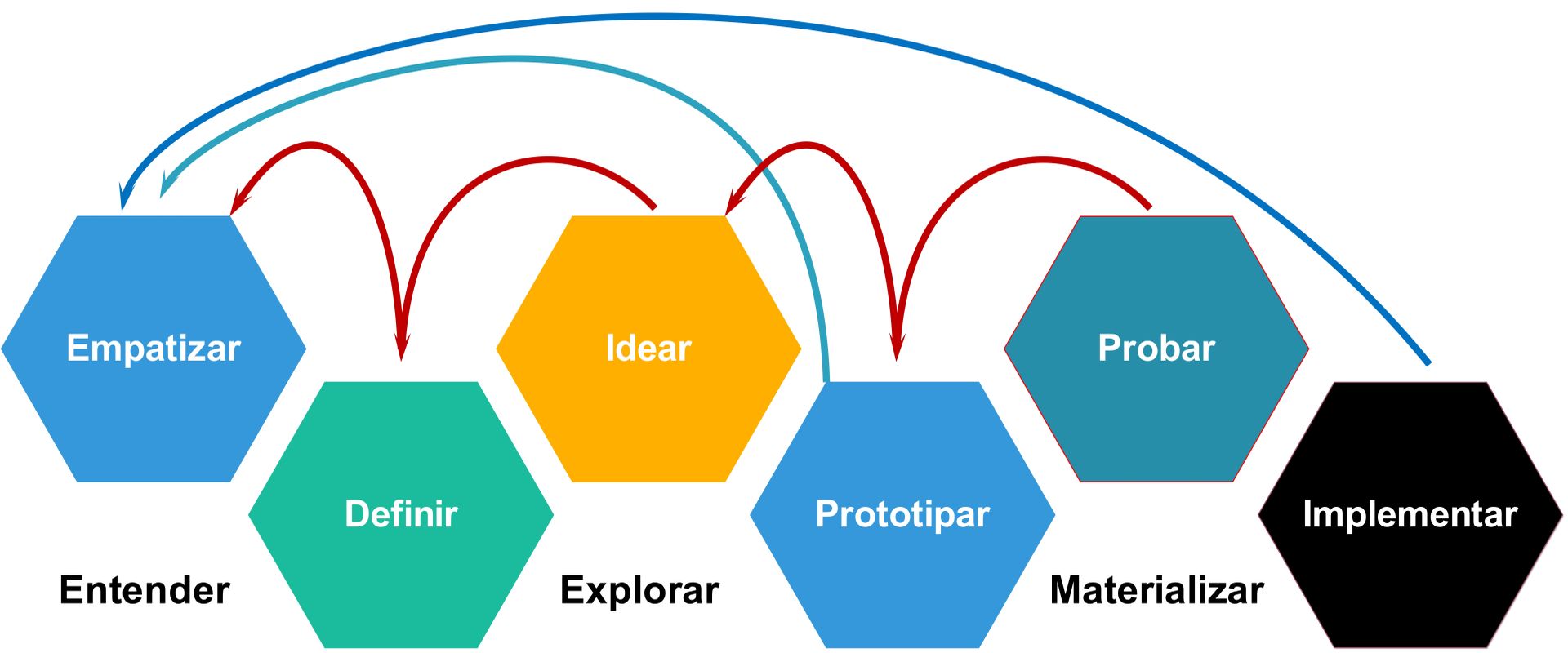 Design Thinking - (MS)