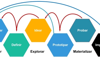 Design Thinking - (MS)