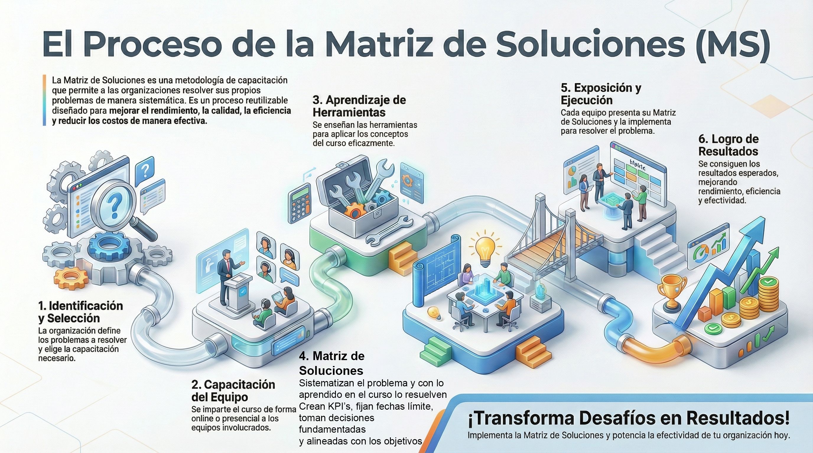 Matriz de Soluciones - (MS)